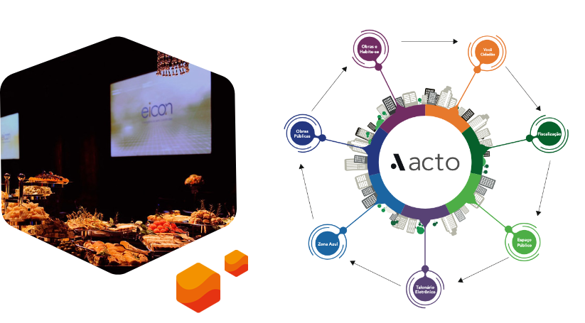 Fotografia de auditório da Eicon com tela exibindo o nome da empresa e fluxograma dos produtos Acto.