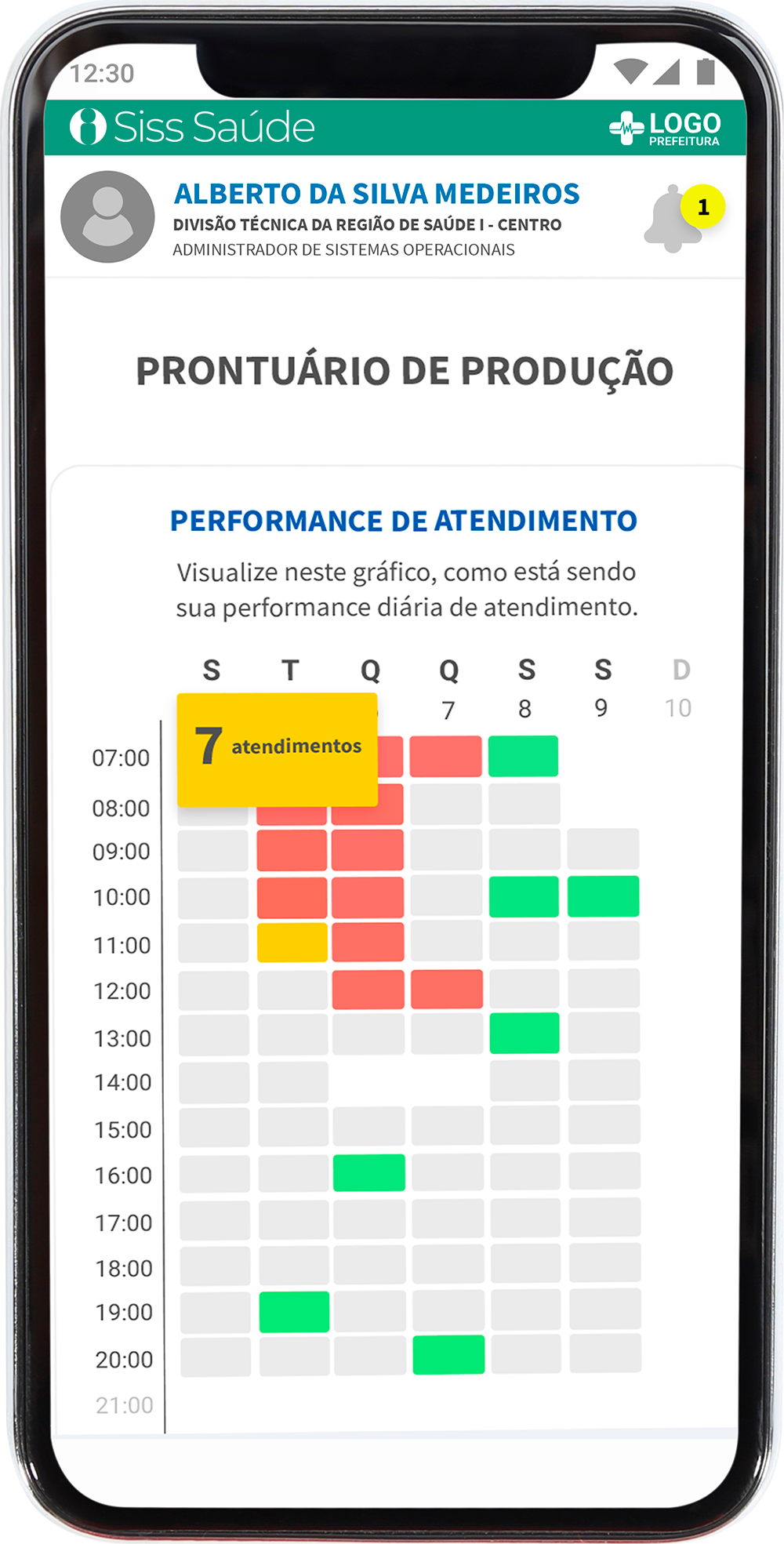 Prontuário de Produção