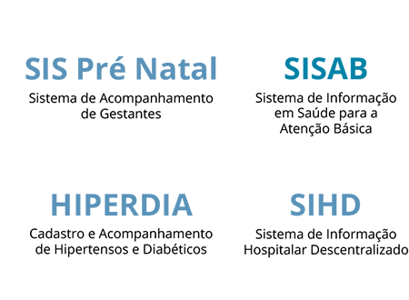 Interoperabilidade