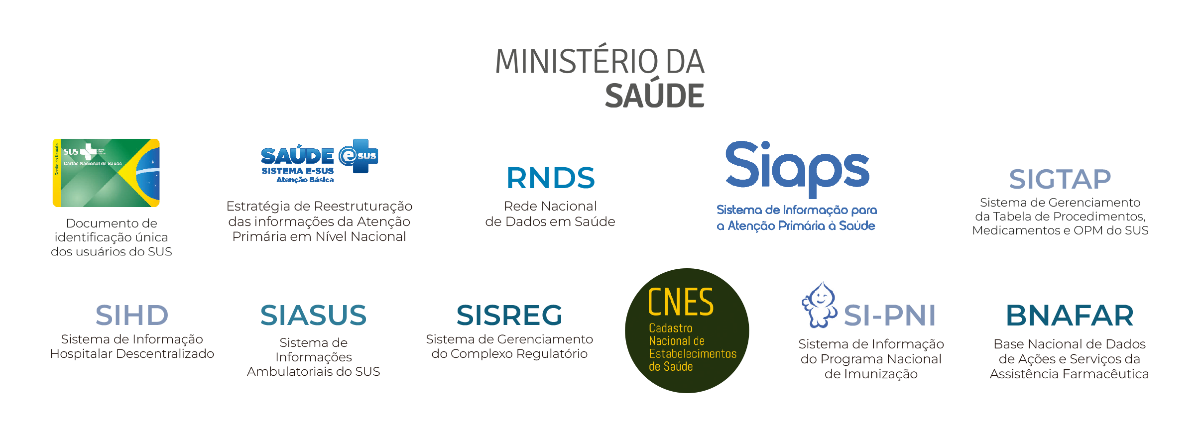 Interoperabilidade